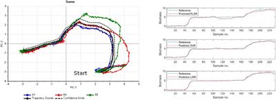 A retrospective view on non-linear methods in chemometrics, and future directions